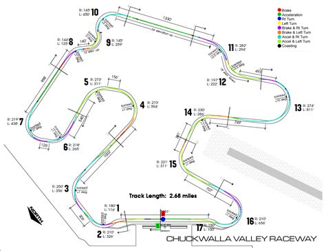 » Chuckwalla Valley Raceway