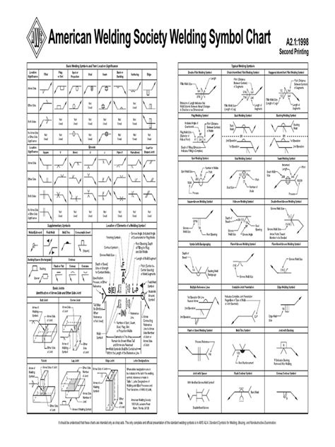 AWS-Welding-Symbol-Chart.pdf | Non Profit Organizations | Clubs And ...