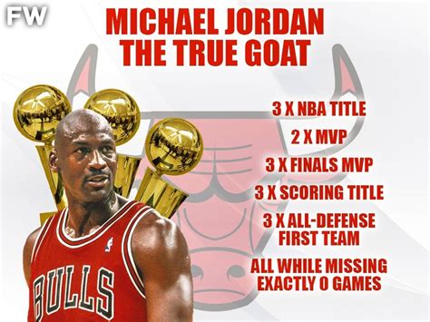 The 15 Michael Jordan Records That Will Never Be Broken - Fadeaway World