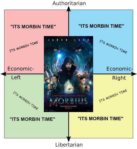 The Definitive Marvel Compass : PoliticalCompassMemes