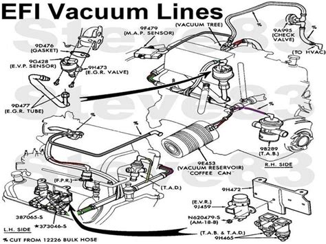 idle air control valve wiring diagram - EliasJura