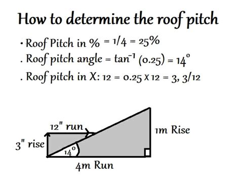 How to calculate the roof pitch | pitch formula for roof - Civil Sir