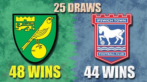 NORWICH CITY vs IPSWICH TOWN - All Time Head to Head (1902 - 2022) - YouTube