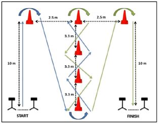 Illinois Agility Test [12] | Download Scientific Diagram