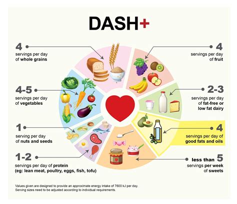 Dash Diet