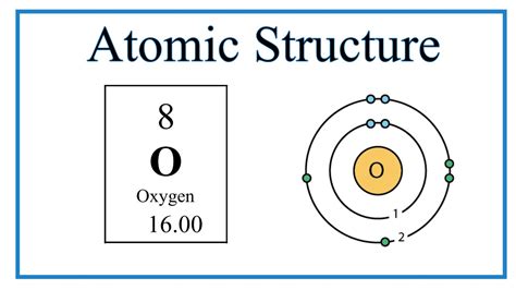 Bohr model of oxygen atom - assebad