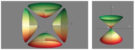 Unifying quantum mechanics with Einstein’s general relativity - Research Outreach