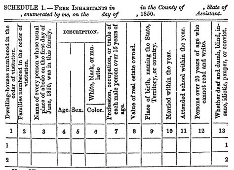 1850 Census Records | National Archives