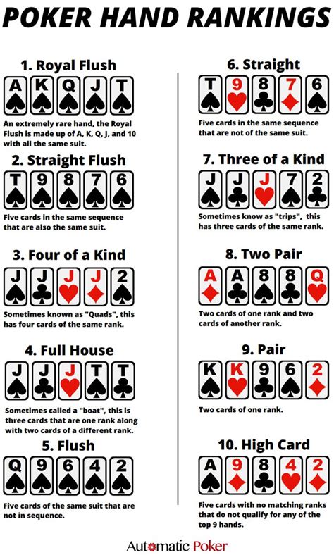 Pin by Kimberly Hewes on crafty | Poker hands rankings, Poker hands, Poker cheat sheet