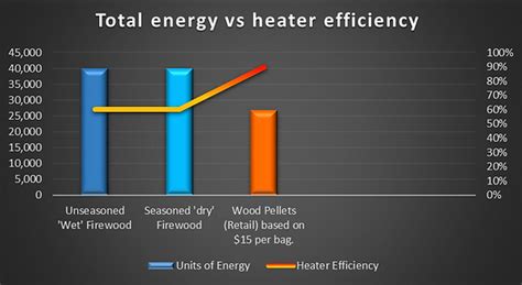 RedHot | Wood Pellets vs Firewood