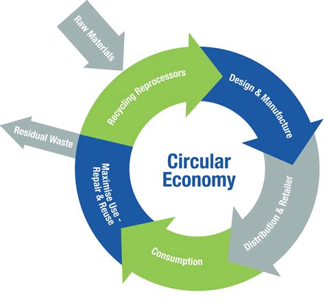 Circular economy — Urbaser