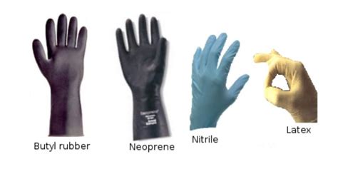 Safety Gloves - Laboratory Safety Manual