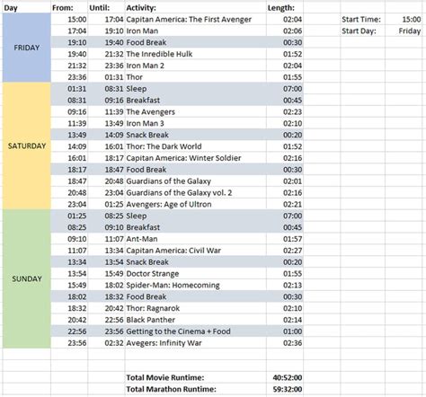 Version of Marvel marathon adjusted to timeline of events - 9GAG