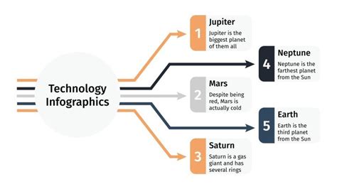 Technology Infographics Google Slides & PowerPoint template