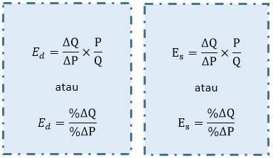 Rumus Elastisitas Permintaan Dan Penawaran - Rajin Belajar