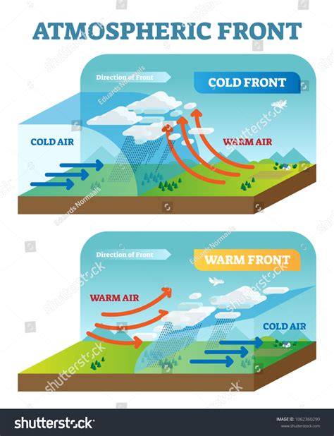 Cold front: afbeeldingen, stockfoto‘s en vectoren | Shutterstock