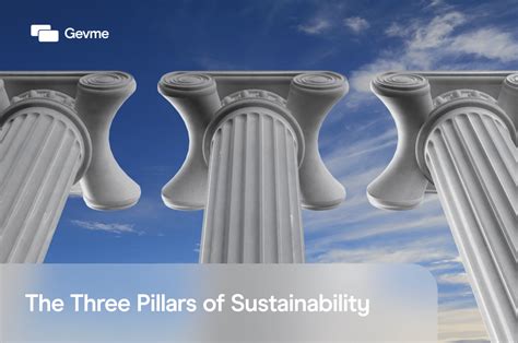 The 3 Pillars Of Sustainability