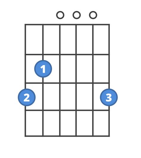 Basic Chords Of A Guitar