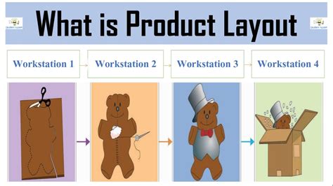 #9 What is Product or Line layout | Meaning | Advantages ...