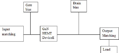 Figure 4.3 from Design and Development of High Power Amplifier in 0.5 ...