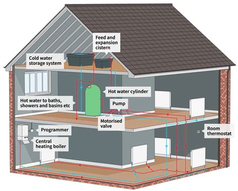 Why Is My Central Heating Noisy? | BestHeating Advice Centre