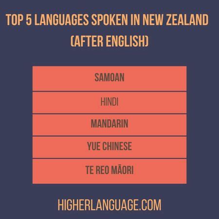 Do People Speak English In New Zealand? - Various Factors