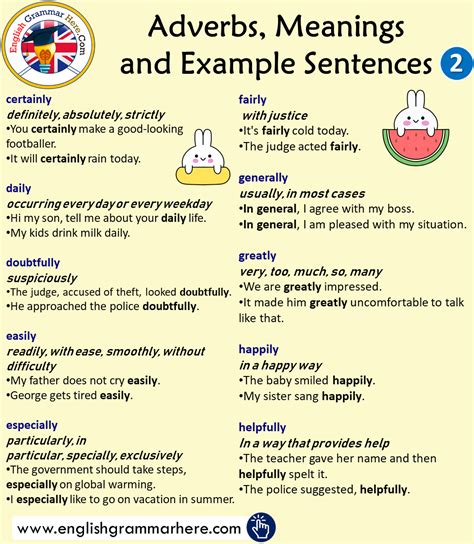 50 Most Common Adverbs, Meanings and Example Sentences | English grammar, Adverbs, Learn english ...