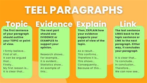 Mastering TEEL Paragraphs | Dr Sarah Pye