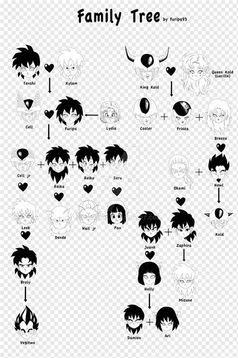 Dragon Ball Z Frieza Family Tree