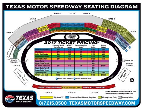 Texas Motor Speedway Seating Chart With Rows, Tickets Price And Events ...