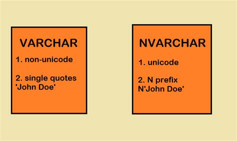 Difference between VARCHAR and NVARCHAR in SQL Server | Java67