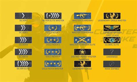 Counter-Strike 2 Ranking System Explained - Competitive Tiers