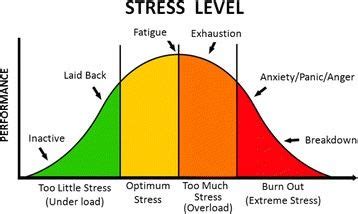 Pin on Stress management