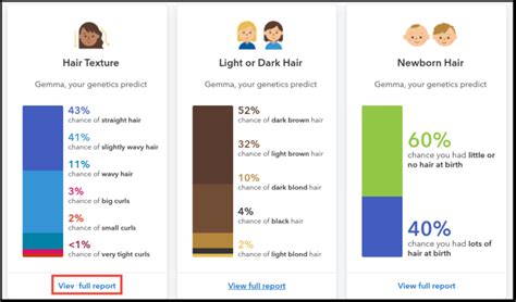 23andMe Review 2021: What This DNA Test REALLY Reveals