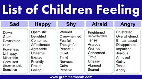 Children's List of Feeling Words | 100 Feeling Words - GrammarVocab