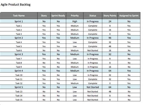 The Ultimate Guide to Sprint Planning | Smartsheet