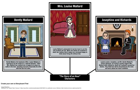 Need to keep track of the characters from "The Story of an Hour ...