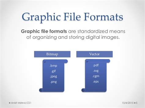 Basic Introduction To Graphic File Formats