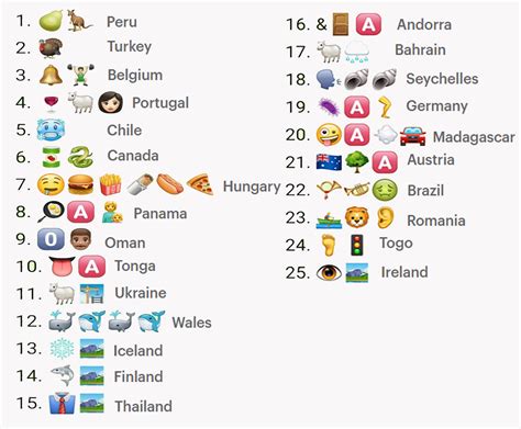 Guess The Country, Free Printable Emoji Pictionary Quiz | manminchurch.se