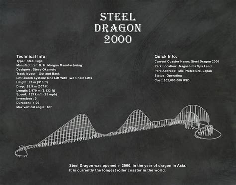 Steel Dragon 2000 Roller Coaster Drawing - Steel Dragon 2000 Poster ...