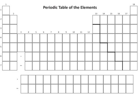 Periodic Table Quiz Diagram | Quizlet