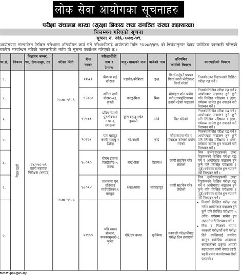 Lok Sewa Aayog Suspended 7 Candidates of Nepal Police ASI Post | Collegenp