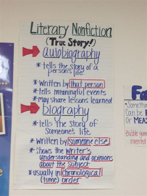 Literary nonfiction anchor chart (picture only) | Nonfiction anchor ...