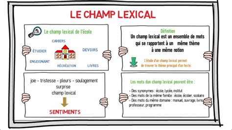 a quoi sert un champ lexical – c quoi un champs lexical – QFB66