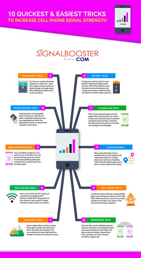 10 Quickest & Easiest Tricks To Increase Cell Phone Signal Strength