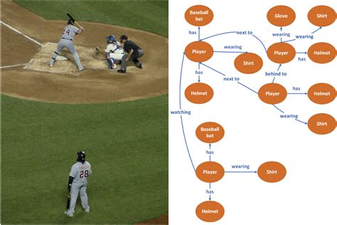 An example image of our dataset and corresponding scene graph ...