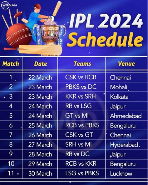 Ipl 2025 Schedule Time Table - Josi Sheilah