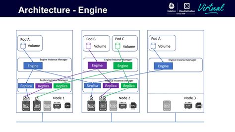 Longhorn Provides Persistent Storage for 35,000 Kubernetes Nodes | Altoros