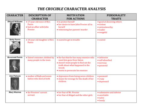 Tituba In The Crucible Analysis