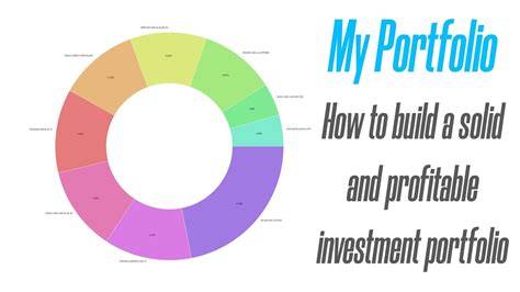 My portfolio strategy - How to build a solid and profitable investment ...